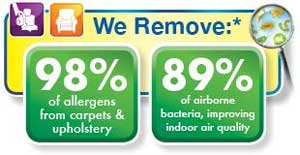 Allergens sticker